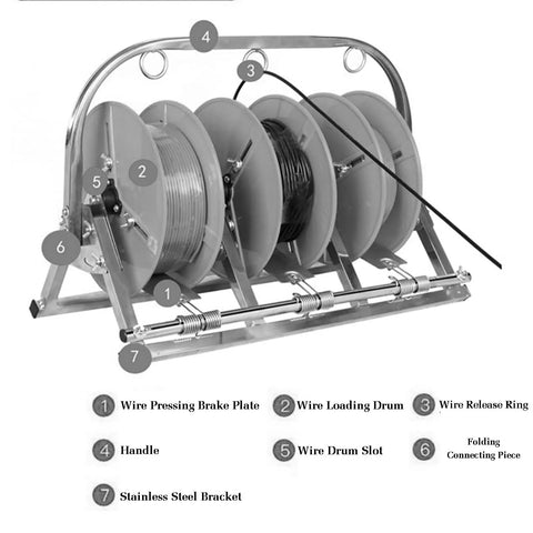 Folding Cable Payoff Stand With Three Quarter Reels For Construction Sites And Home Wiring Heavy Duty Reel Holder with labels