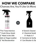 Comparison of Tesla Seat Cleaner And Stain Remover For Black And White Vegan Leather Interior against generic cleaner.