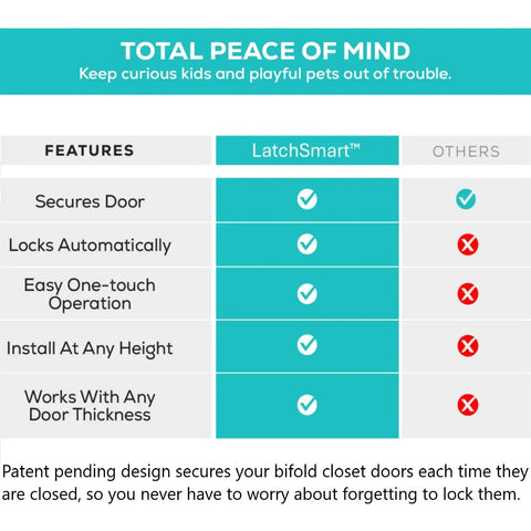 Features comparison for Rock Solid Bifold Door Lock Kit, showing easy operation and security for kids and pets.