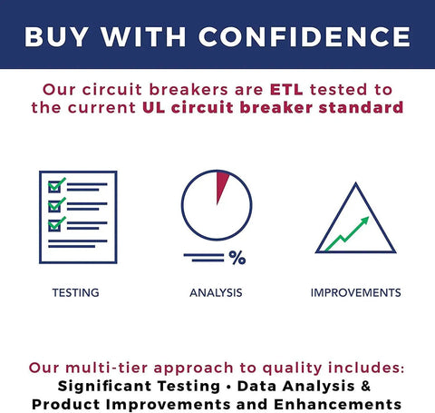 EmerGen 30 Amp Backup Power Manual Transfer Switch Kit quality testing infographic with ETL and UL circuit breaker standards.