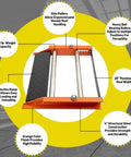 Heavy Duty Cable Drum Roller Dispenser Stand Unwinder for Reels Up to 28 Inch Wide with steel construction and incline ramp