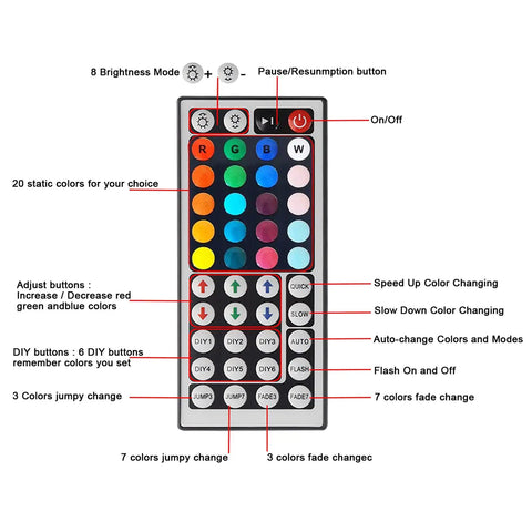 2-Port 44-Key IR RGB LED Remote Control showing color and mode buttons for 5050/2835 RGB LED strip lights