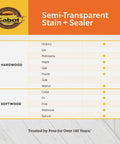 Exterior Stain Semi Transparent Oil Based Neutral Base One Gallon With Color Pick chart for hardwood and softwood