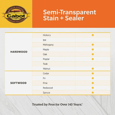Exterior Stain Semi Transparent Oil Based Neutral Base One Gallon With Color Pick chart for hardwood and softwood