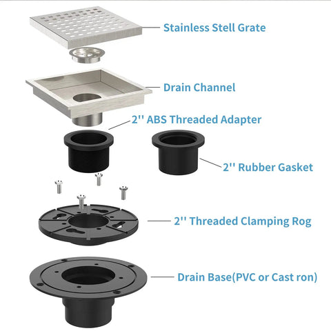 Exploded view of 6 Inch Square Shower Floor Drain Kit In Brushed Nickel Finish with labeled components including stainless steel grate and PVC base.
