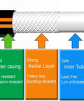 Cross-section of Heavy Duty Garden Hose 5 Ft 5/8 Inch Female To Female Connector Black Water Hose showing triple-layer build