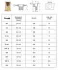 Get Your Hands On This Hardell 16 Inch Rivnut Tool Kit That Lets You Swap Mandrels Effortlessly With Zero Mess And Comes Packed With 110 Solid Nutserts Plus 11 Mandrels For M3 All The Way To M12 Making Any Metal Job A Breeze. Rivnut size chart for M3-M12 nutserts