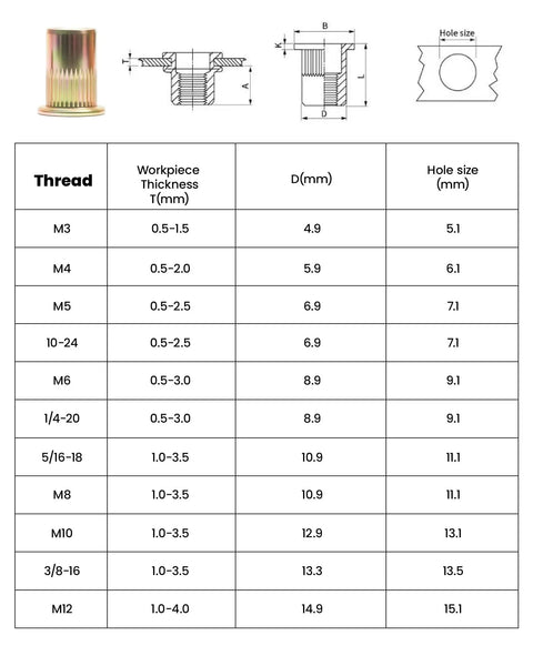 Get Your Hands On This Hardell 16 Inch Rivnut Tool Kit That Lets You Swap Mandrels Effortlessly With Zero Mess And Comes Packed With 110 Solid Nutserts Plus 11 Mandrels For M3 All The Way To M12 Making Any Metal Job A Breeze. Rivnut size chart for M3-M12 nutserts