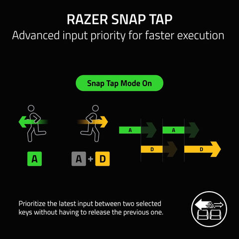 Razer Snap Tap mode illustration for Mecha-Membrane Gaming Keypad with 32 Programmable Keys, showing input priority and execution.