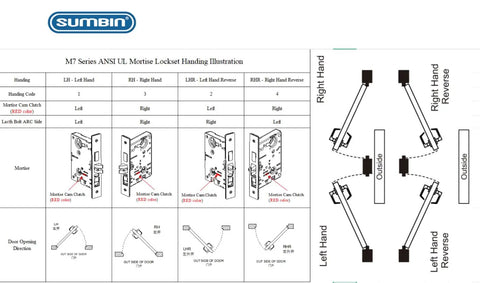 Diagram of M7 series ANSI UL mortise lockset configurations for commercial bathroom lever handle without cylinder privacy lock.