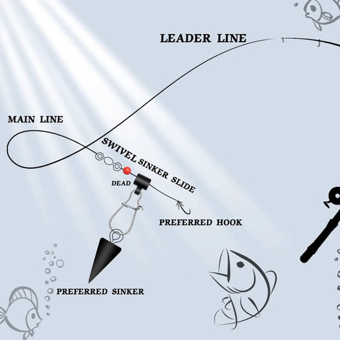 Diagram showing fishing leader line with swivel sinker slide from 50 Piece Sinker Slide Kit with Duo Lock Clips and Hooked Sinker Line Connectors.