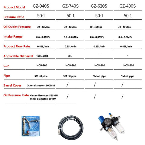 Image showing specifications for Heavy Duty Pneumatic Grease Pump For 20 To 55 Gallon Drums, with details on models and parts.