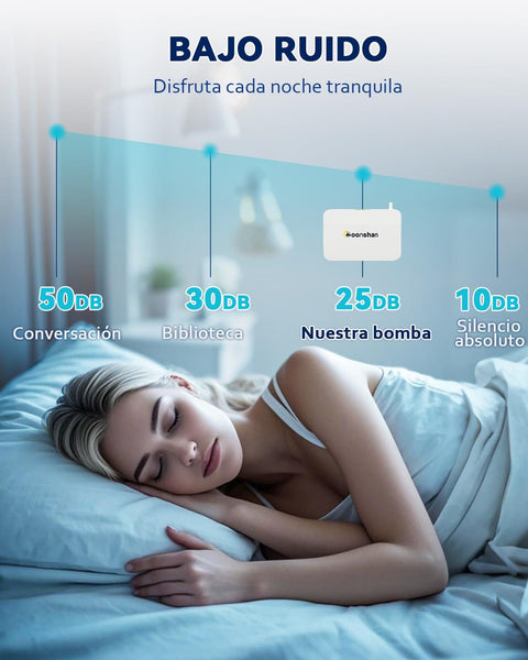 Woman sleeping peacefully illustrating the quiet 25 dB operation of the Mini Condensate Pump For HVAC 100 240V Automatic Condensation Drain Removal 16 Foot Tube Wall Mounted For Air Conditioner Furnace Dehumidifier Ice Maker