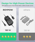 Portable 180W Car AC to DC Converter with 12V Cigarette Lighter Output and 11V to 14V Emulation for Car Gadgets comparison chart