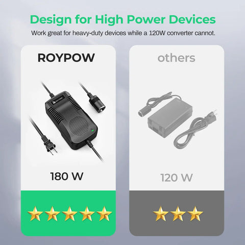 Portable 180W Car AC to DC Converter with 12V Cigarette Lighter Output and 11V to 14V Emulation for Car Gadgets comparison chart