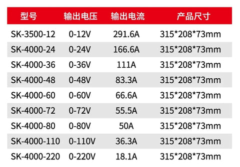 Table detailing specifications of Heavy Duty Adjustable Switching Power Supply Delivering 4000 Watts with various output voltages.
