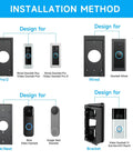 Installation method for Adjustable 30 To 60 Degree Doorbell Angle Mount for Blink Doorbell and Nest Battery.