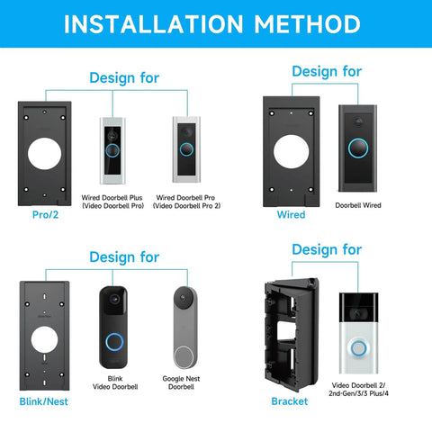 Installation method for Adjustable 30 To 60 Degree Doorbell Angle Mount for Blink Doorbell and Nest Battery.