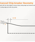 Diagram of chip-breaker geometry for Pro Grade Semi Finishing Carbide Inserts TNMG432 And TNMG220408 MD For Metal Lathe Cutting Steel.