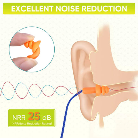 Silicone Sleep Ear Plugs for Sleeping and Travel, Noise Canceling 25dB NRR, 48 Pairs, shown in ear canal for excellent noise reduction.