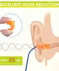 Illustration of reusable silicone ear plugs demonstrating noise reduction, with 25dB NRR label, for sleep and travel use.