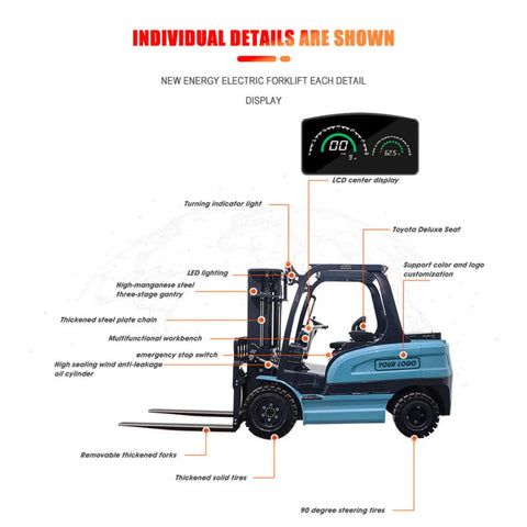 Workhorse Electric Distribution Forklift For Warehouse Operations, Material Handling And Pallet Transport, Battery Powered Lift Truck Designed For Fast Loading And Safe, Smooth Lifting. Side view with LCD display