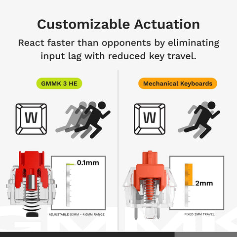 Customizable actuation comparison of Straight Up Game Changer 100 Percent Mechanical Gaming Keyboard With Hall Effect Rapid Trigger.