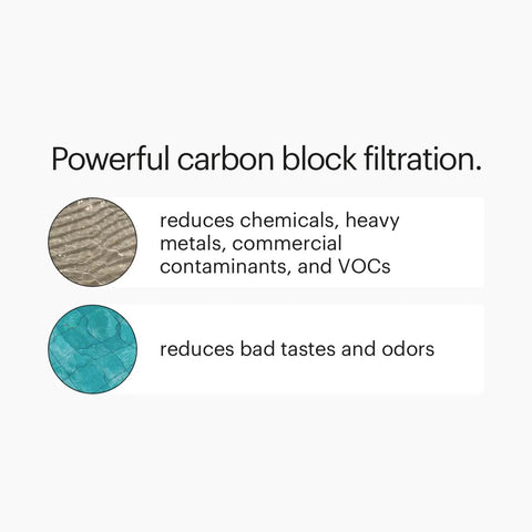 Infographic on UF-15 Carbon Block Water Filter Replacement for Coral UC100 showing chemical and odor reduction benefits.