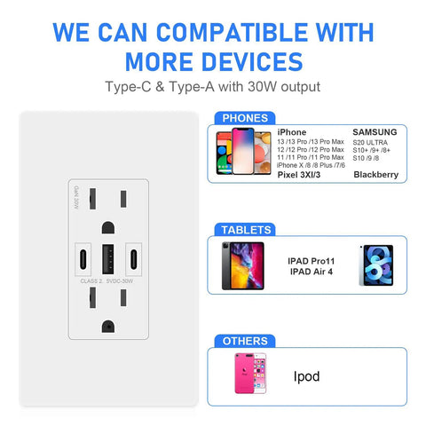 GaN 30W 6A 3 Port USB Wall Outlet With 2 USB C And 1 USB A Port, compatible with iPhone Samsung and tablets display