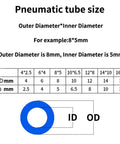 Pneumatic tube size chart detailing outer and inner diameters for air tubing specifications, featuring a blue outline tube.