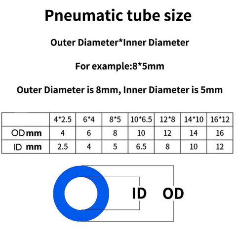 Pneumatic tube size chart showing dimensions 8mm outer diameter and 5mm inner diameter for air hose specifications.