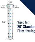 Diagram showing "20 Inch Dual Purpose Carbon Water Filter Cartridge For Whole House 5 Micron Replacement Fits 20 Inch Housings Kicks Out Sediment Taste And Odor Cuts Chlorine Economical Home Filtration Solution" dimensions for standard housings.