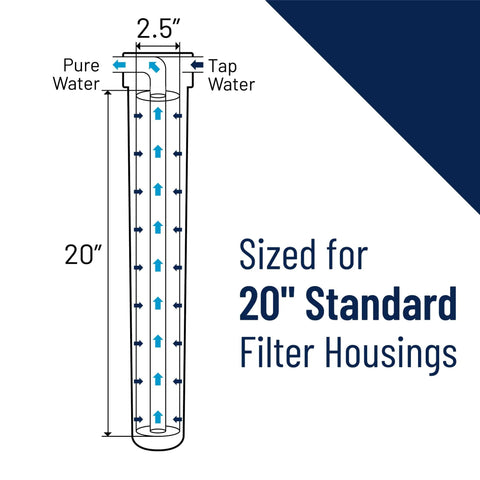 Diagram illustrating EP 20 Carbon Water Filter Replacement Cartridge, Whole House 20 Inch Carbon Block With Bonded PAC, 5 Micron.