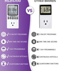 Programmable Outlet Timer With Digital Countdown And Weekly Schedule For Intermittent Cycling comparison chart with features on a purple background.