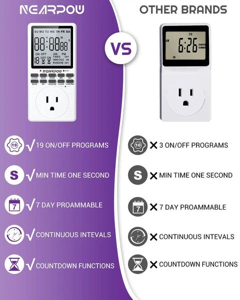Programmable Outlet Timer With Digital Countdown And Weekly Schedule For Intermittent Cycling comparison chart with features on a purple background.