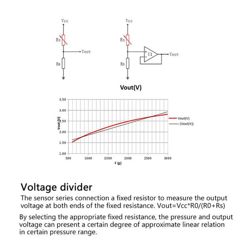 Intelligent Flexible Thin Film Circle Pressure Sensor For Force Sensing Resistor RP-C18.3-ST Slick Ultra Low Power, Fast Response Nanometer Material Sensor For Wearables, Robotics, And Smart Devices voltage divider circuit and Vout graph