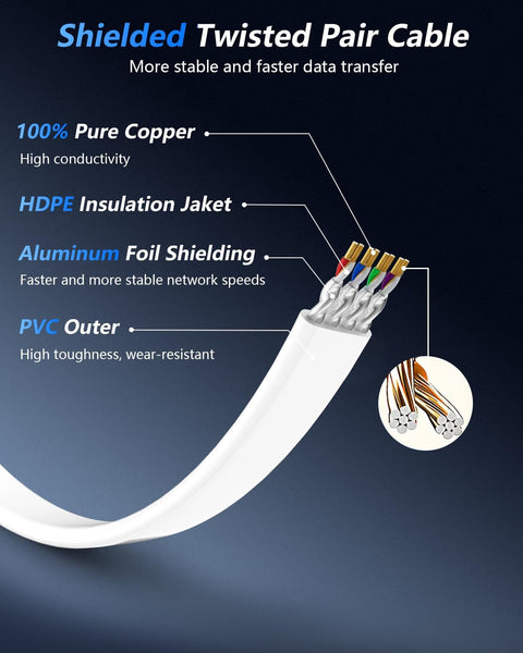 Cross-section of Cat 8 Ethernet Cable 25 Ft Beefy Fast 2000MHz 40Gbps with HDPE insulation, aluminum foil shielding, and PVC outer.