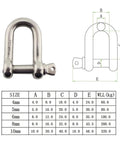 Badass Heavy Duty 304 Stainless Steel Screw Pin D Shackles with size dimensions for real deal rigging and lifting needs.