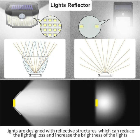 Diagram showing the design and reflective structure of Heavy Duty 120 Led Solar Outdoor Wall Lights With Advanced Motion Sense And Three Smart Modes Rock Solid Ip65 Weatherproof Yard Security Spots For Patio Or Driveway Six Pack Black Daylight White.