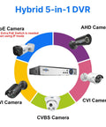 16 Channel 5MP And 1080P Hybrid Security DVR with PoE, AHD, TVI, CVI, CVBS camera compatibility.