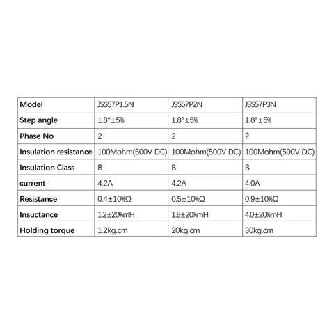 Nema 23 Closed Loop Stepper Motor With Built In 32 Bit Dsp Controller specifications table displaying torque and electrical characteristics.
