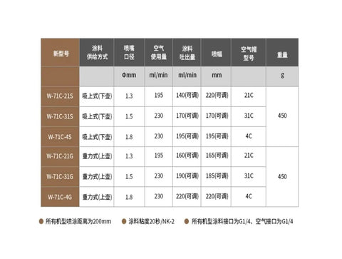 W-71C pneumatic paint sprayer specifications table featuring various models and measurements.