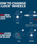 Guide on changing X-Lock 4-1/2 Inch Beefy Metal And Stainless Steel Cutting Wheels Set Of 10, push, snap, pull, release steps.
