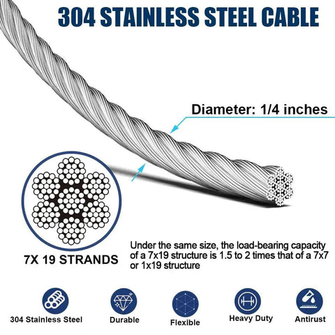 Diagram of 7x19 304 stainless steel wire rope, 1/4 inch diameter, for Quarter Inch Stainless Steel Wire Rope Kit 50 Ft With Turnbuckles Clamps Thimbles For Zipline And DIY Heavy-Duty Projects 7x19 Cable Premium 304 Stainless Steel 1400 Lb Load Limit