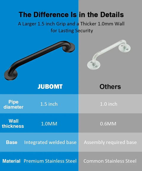 Comparison of Built Different Matte Black Grab Bar Bundle Three Piece Set ADA compliant design features and specifications.