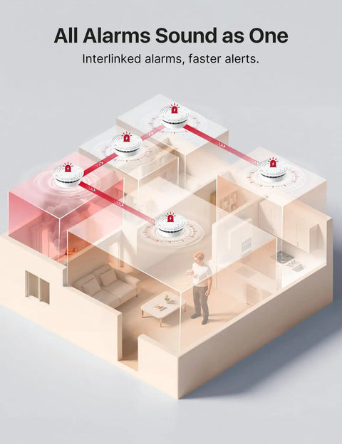 Killer Combo Wireless Photoelectric Smoke And CO Detector 6 Pack Bundle with interconnected alarms layout in home.