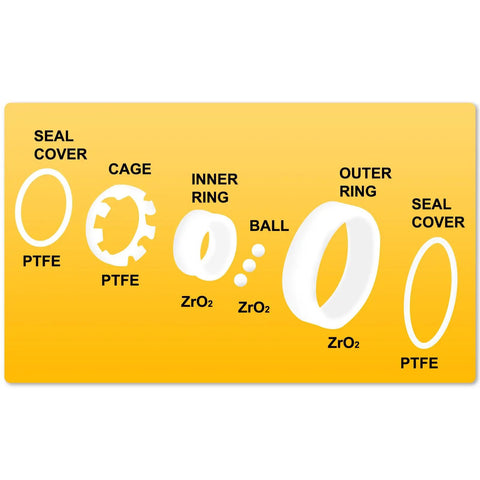 Rock Solid Full Ceramic Bearings 2 Pack 608 Zirconia Ball Bearings 8X22X7mm parts including inner and outer rings view.