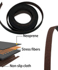 Detailed view of a neoprene belt with stress fibers and non-slip cloth layers visible, showcasing material composition and texture.
