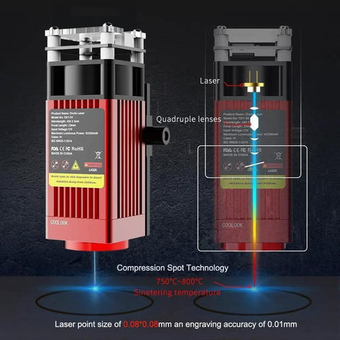 Beast 5.5W Laser Engraver With 300x300mm Work Area showing laser beam and quadruple lenses for precision cutting and engraving