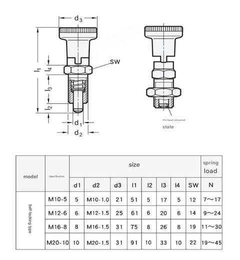 Technical diagram of Spring Plunger Pin With Self Locking Quick Release For Machinery And Equipment, showing dimensions for M12 model.
